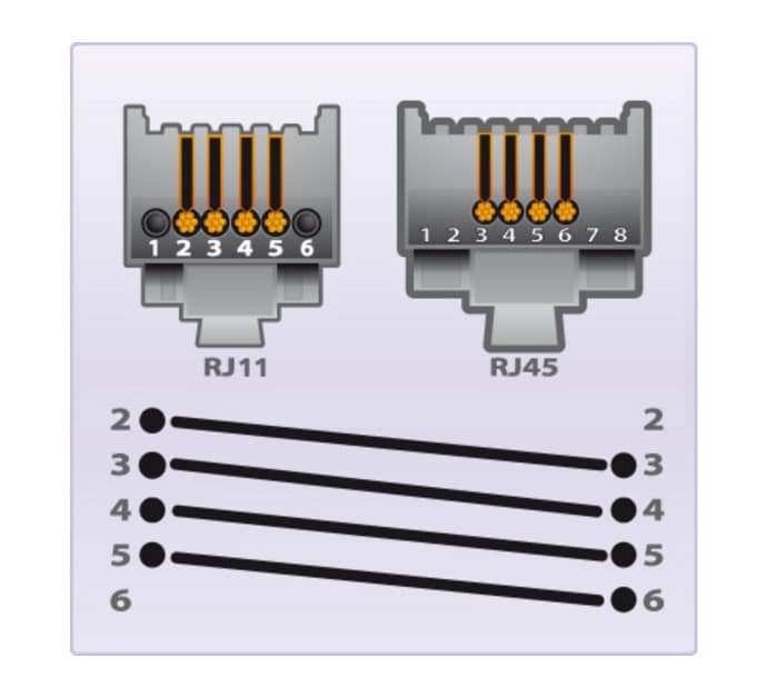 Cordon Téléphonique – RJ45 / RJ45 – UTP 2P CABLE 4/5 7/8 100 OHMS – Gris – 3M x1PCS