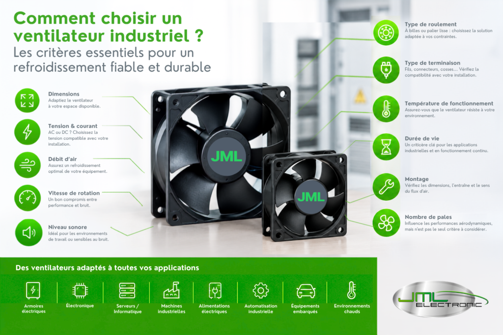Comment choisir un ventilateur industriel ?