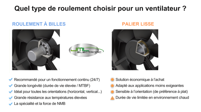 quel type de roulement choisir pour un ventilateur nmb
