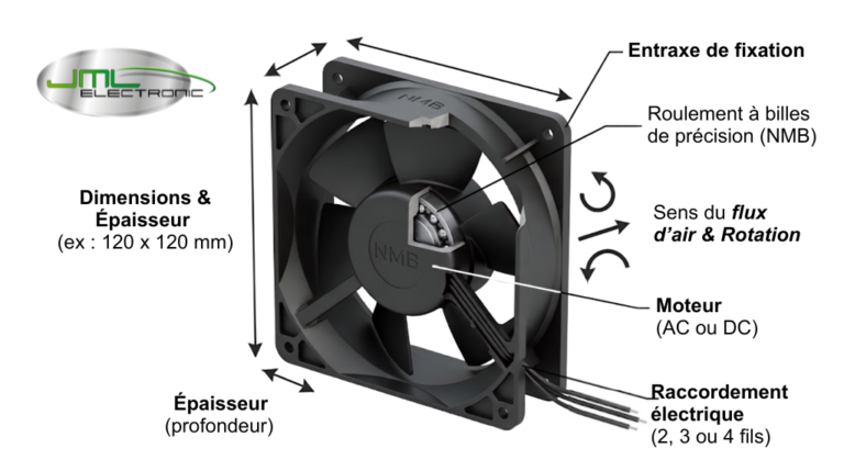 ventilateur nmb illustration